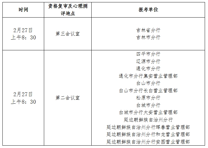 資格復審時間、地點