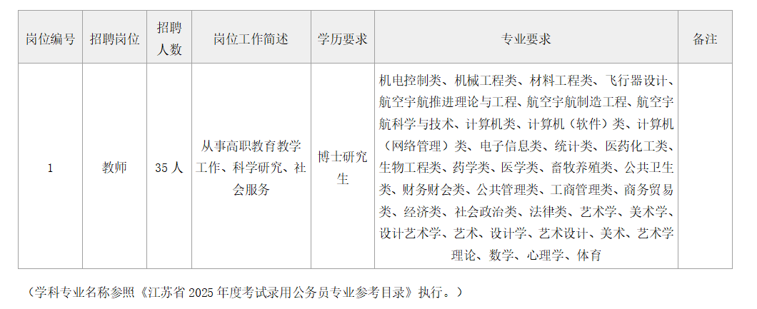 崗位需求