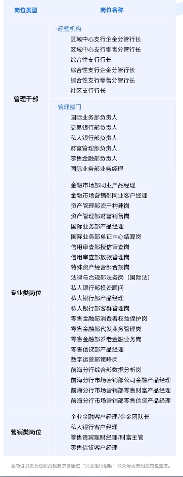 2025年興業(yè)銀行深圳分行社會招聘公告（3.3）
