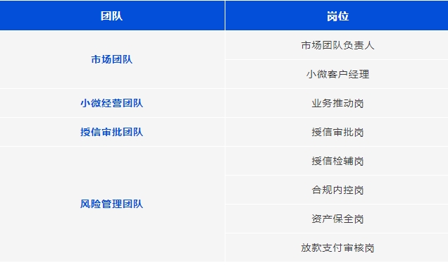 熱招崗位