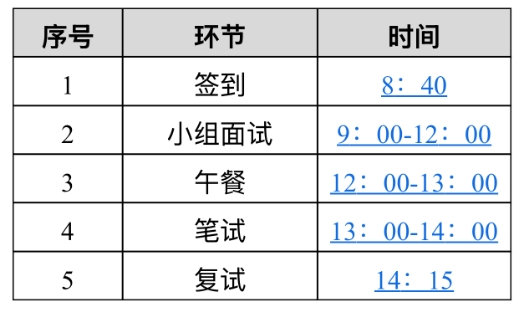 面試流程