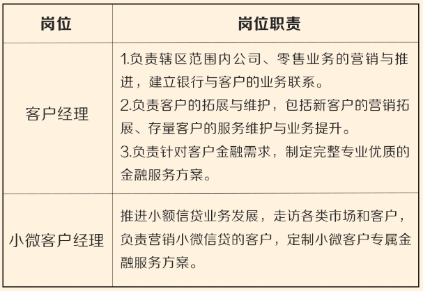 崗位職責(zé)
