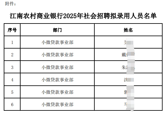 江南農村商業銀行2025年社會招聘擬錄用人員名單