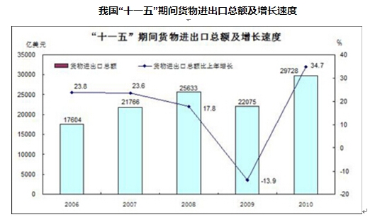 資料