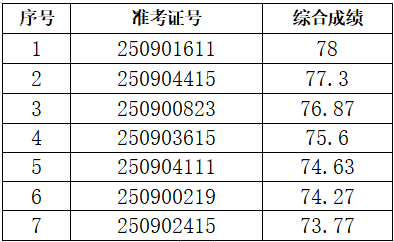 名單