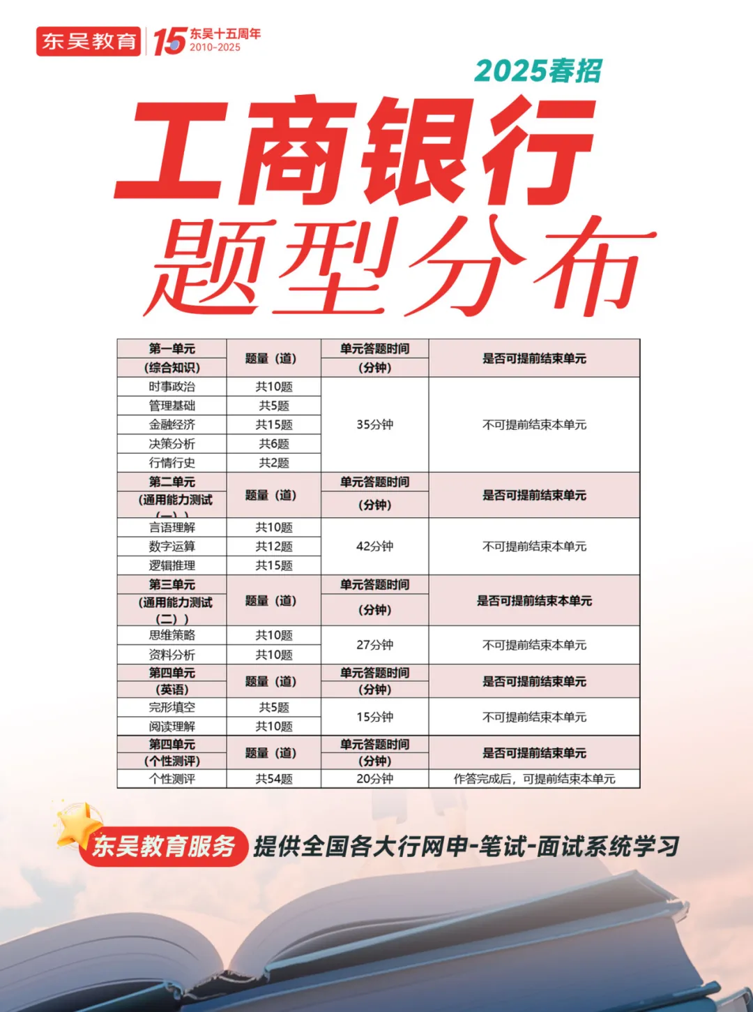題型分布
