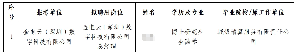 2025年中國(guó)金融電子化集團(tuán)有限公司及下屬子公司招聘擬聘人員公示（第一批次）