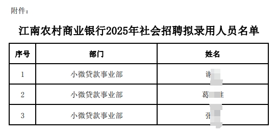 名單