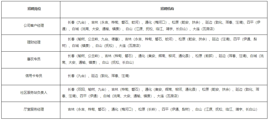 吉林銀行
