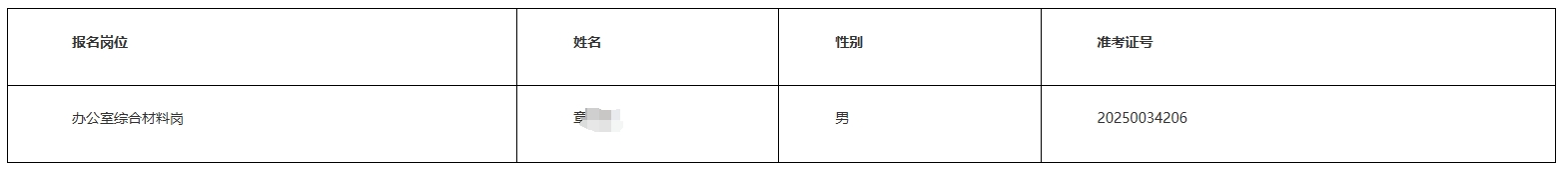 2025年長(zhǎng)沙農(nóng)村商業(yè)銀行招聘員工擬錄用人選公示