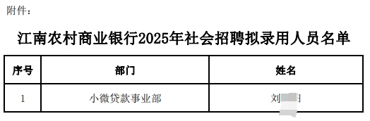 江南農村商業銀行2025年社會招聘擬錄用人員名單