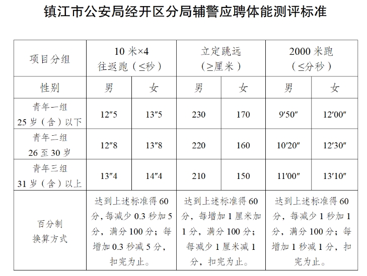 體能體測