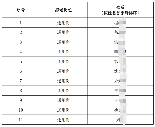 名單