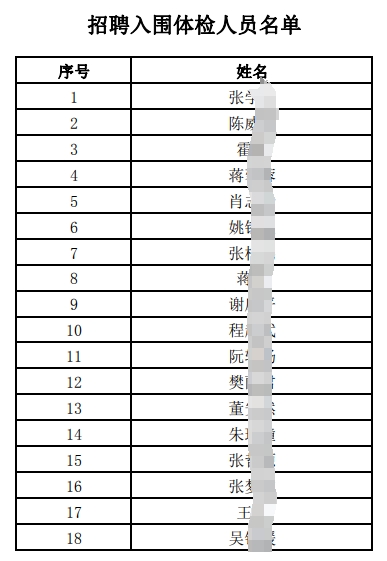 名單