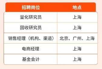 2026屆寧波銀行永贏基金暑期實習生招聘公告