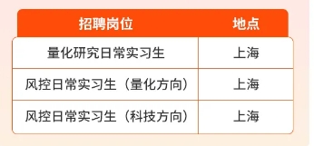 日常實習生招聘